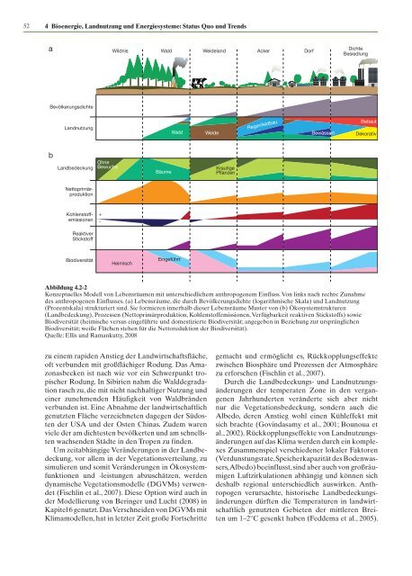 Zukunftsfähige Bioenergie und nachhaltige Landnutzung