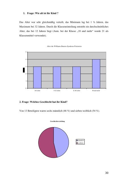 Facharbeit v. M. Sandhofer, 2004 - Williams-Beuren-Syndrom ...