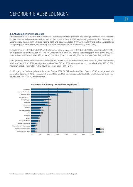 download - WBS Training AG