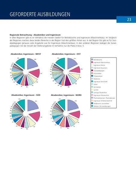 download - WBS Training AG