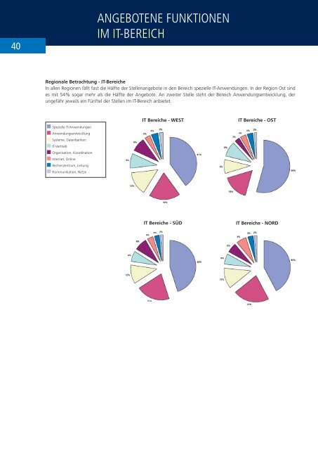 download - WBS Training AG