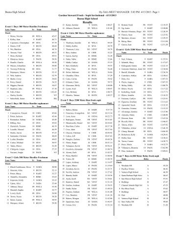 gsi-results-2013