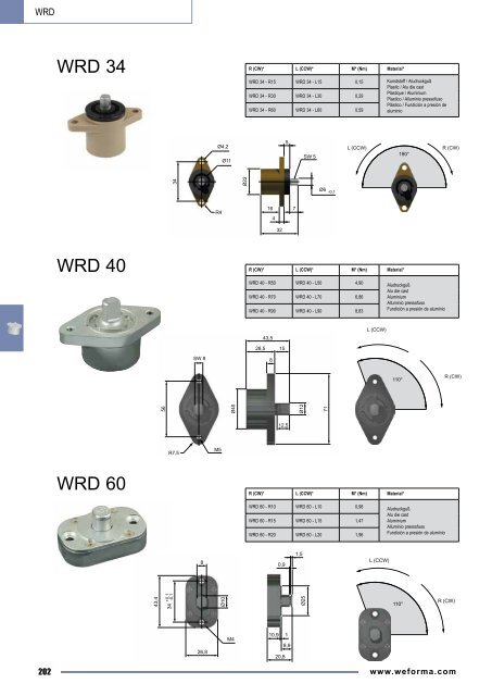 Rotationsdämpfer Rotary Dampers - Weforma