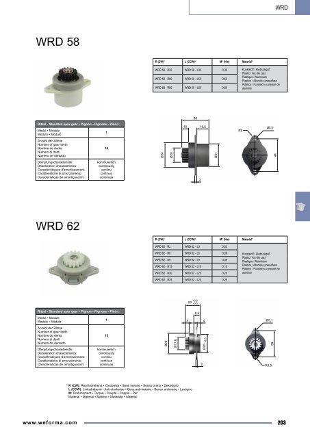 Untitled - Weforma