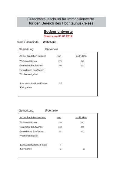Bodenrichtwerte - Wehrheim