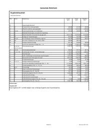 Haushaltsentwurf 2013 - Wehrheim