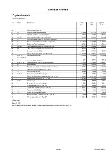 Haushaltsentwurf 2013 - Wehrheim