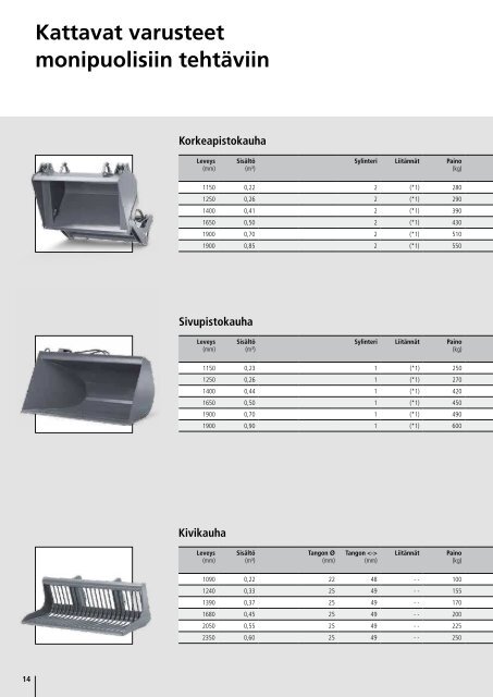 Lisävarusteet - Weidemann GmbH