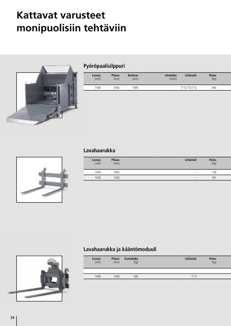 Lisävarusteet - Weidemann GmbH