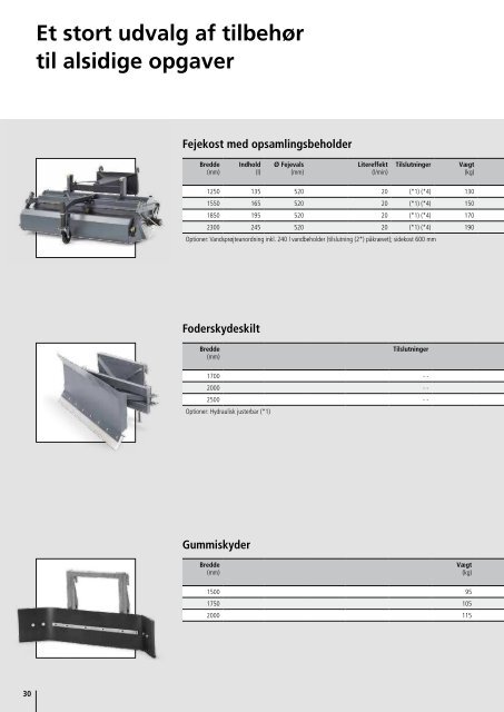 TilbehÃ¸r - Weidemann GmbH