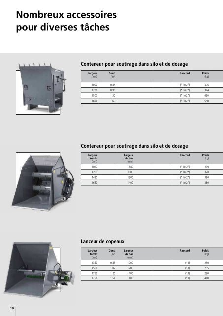 Les accessoires et les pneumatiques adéquats pour votre chargeuse