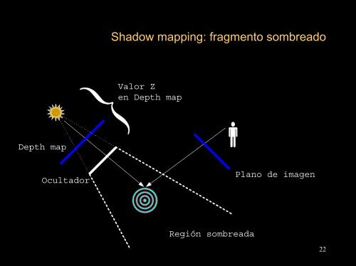 Sombras en tiempo real - Un sitio web