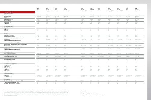 Hoftrac® 11 / 12 sarja - Weidemann GmbH