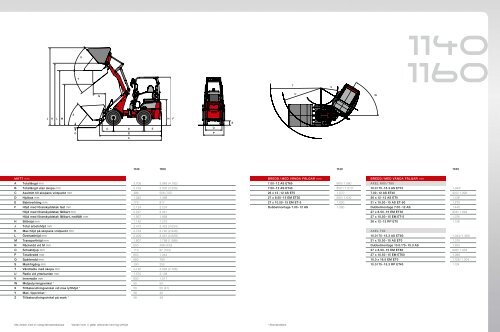 Hoftrac® 11 / 12 serie - Weidemann GmbH