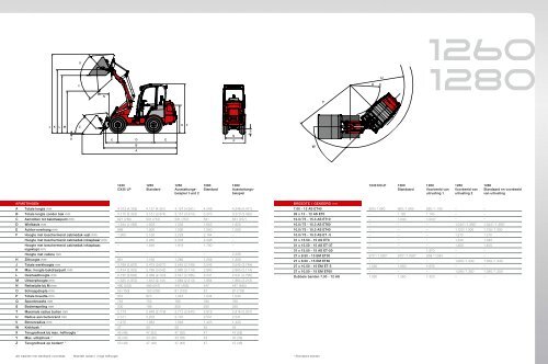 Hoftrac® 11 / 12-Serie - Weidemann GmbH