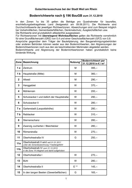 separate Tabelle - Stadt Weil am Rhein