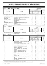 2010年3月底聘用外地僱員企業/實體的僱員數目