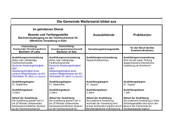 geht´s zur Übersicht - Gemeinde Weilerswist