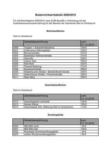 Bodenrichtwerttabelle für Wohnbau-, Gewerbe - in Weil im Schönbuch