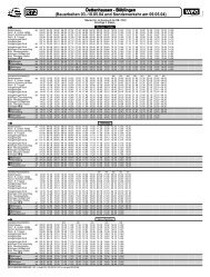 Fahrplan - in Weil im SchÃ¶nbuch