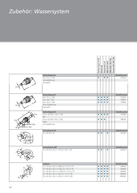 Marine Katalog 2011 - Webasto Marine Comfort