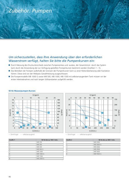 Marine Katalog 2011 - Webasto Marine Comfort