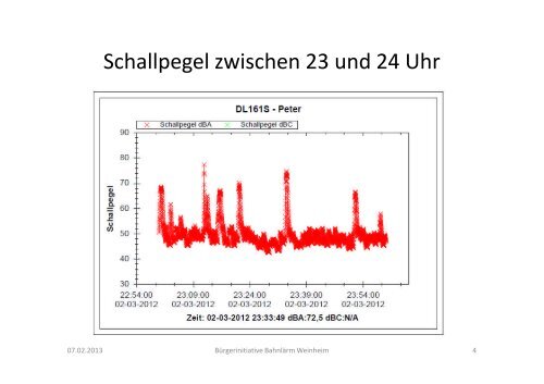 Offener Brief an Minister Dr Ramsauer - Stadt Weinheim