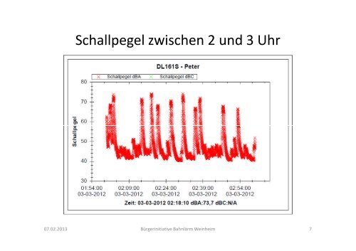 Offener Brief an Minister Dr Ramsauer - Stadt Weinheim