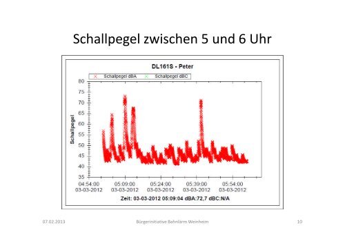 Offener Brief an Minister Dr Ramsauer - Stadt Weinheim