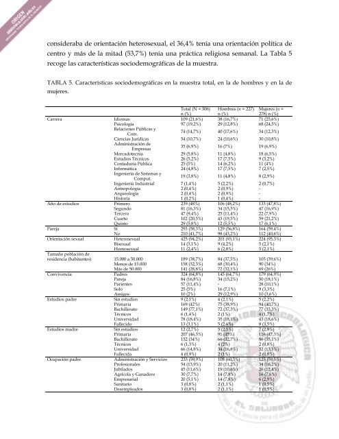 Evaluación de actitudes hacia los prejuicios sexuales (machismo ...