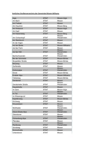 Straßenverzeichnis Missen - Missen Wilhams