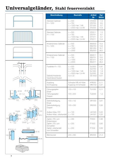 Lagerware - Weland GmbH