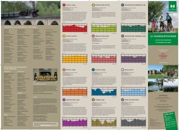 12 FAhrrAdtouren - Stadt Welzheim