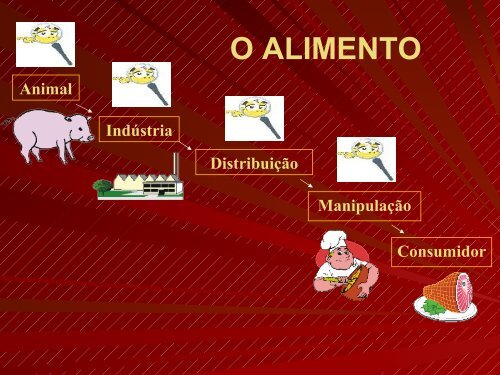 Microbiologia de Alimentos - Unioeste