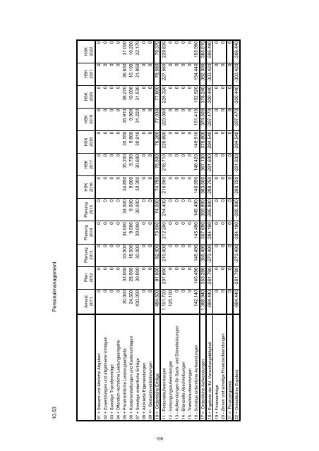 Haushaltssicherungskonzept 2012 - 2022 - Stadt Wermelskirchen