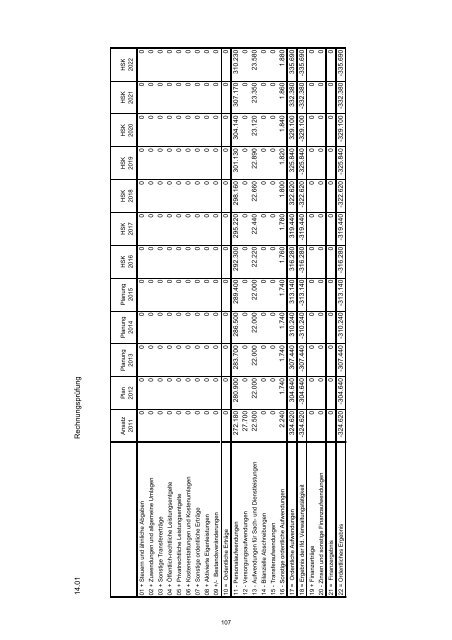 Haushaltssicherungskonzept 2012 - 2022 - Stadt Wermelskirchen