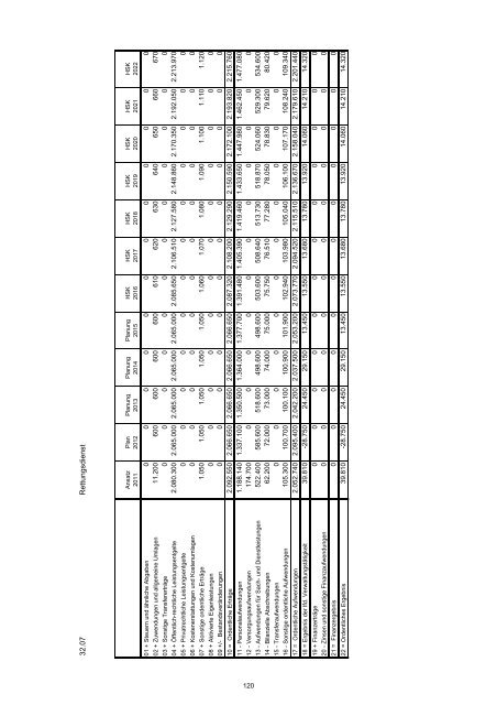 Haushaltssicherungskonzept 2012 - 2022 - Stadt Wermelskirchen