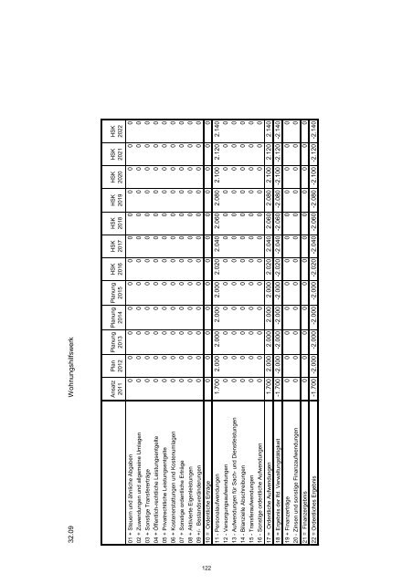 Haushaltssicherungskonzept 2012 - 2022 - Stadt Wermelskirchen