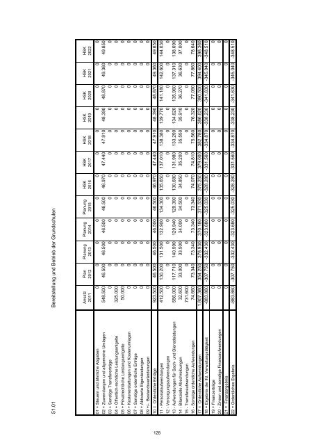 Haushaltssicherungskonzept 2012 - 2022 - Stadt Wermelskirchen