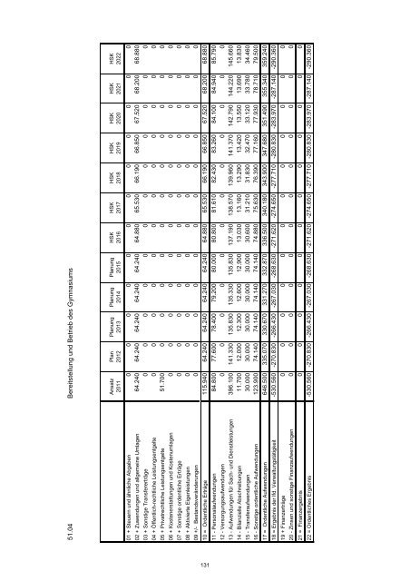 Haushaltssicherungskonzept 2012 - 2022 - Stadt Wermelskirchen