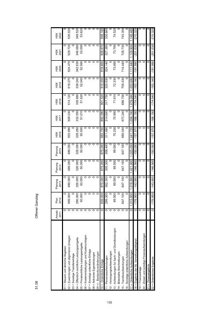 Haushaltssicherungskonzept 2012 - 2022 - Stadt Wermelskirchen