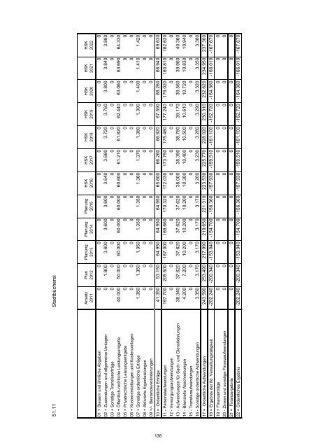 Haushaltssicherungskonzept 2012 - 2022 - Stadt Wermelskirchen