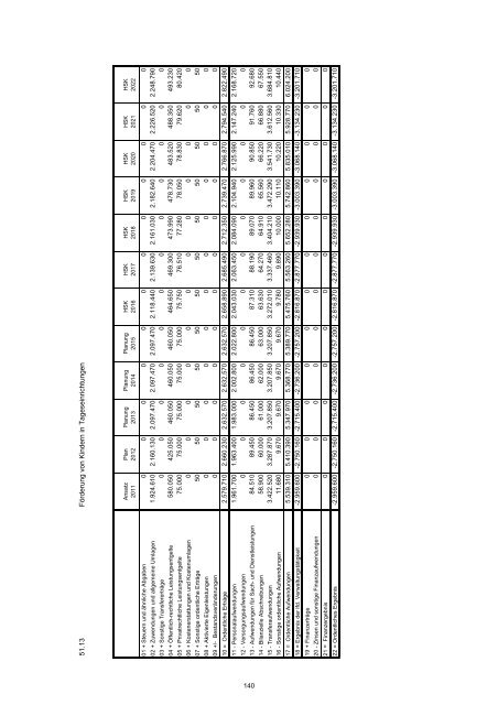 Haushaltssicherungskonzept 2012 - 2022 - Stadt Wermelskirchen