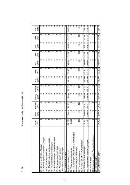 Haushaltssicherungskonzept 2012 - 2022 - Stadt Wermelskirchen