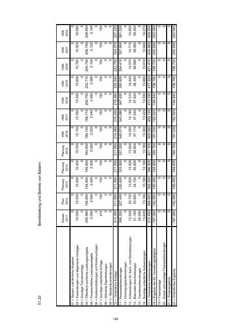 Haushaltssicherungskonzept 2012 - 2022 - Stadt Wermelskirchen