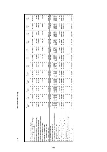 Haushaltssicherungskonzept 2012 - 2022 - Stadt Wermelskirchen