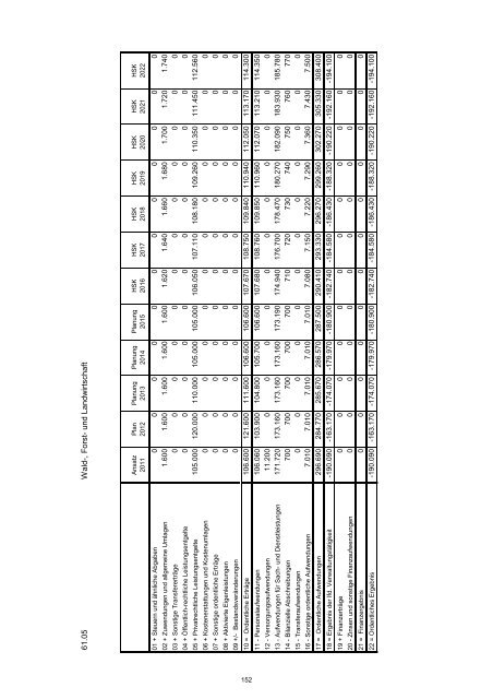 Haushaltssicherungskonzept 2012 - 2022 - Stadt Wermelskirchen