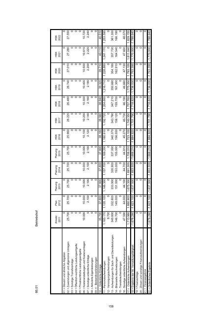 Haushaltssicherungskonzept 2012 - 2022 - Stadt Wermelskirchen