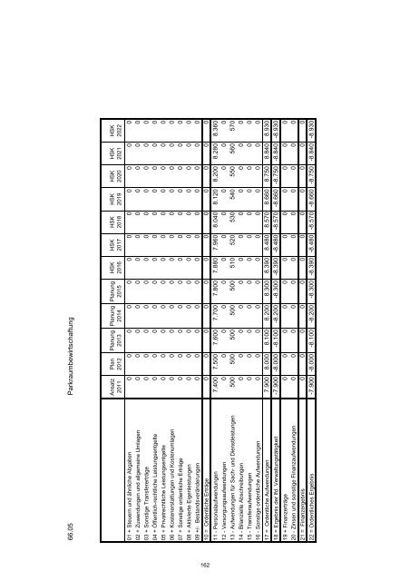 Haushaltssicherungskonzept 2012 - 2022 - Stadt Wermelskirchen