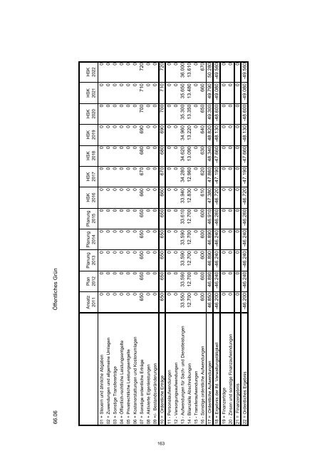 Haushaltssicherungskonzept 2012 - 2022 - Stadt Wermelskirchen